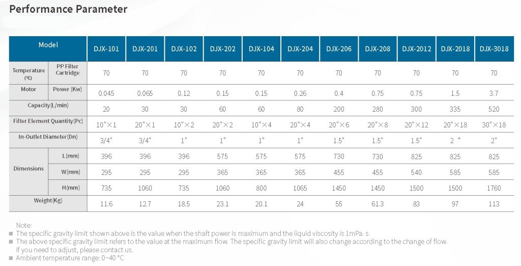 Filter table table spec 1
