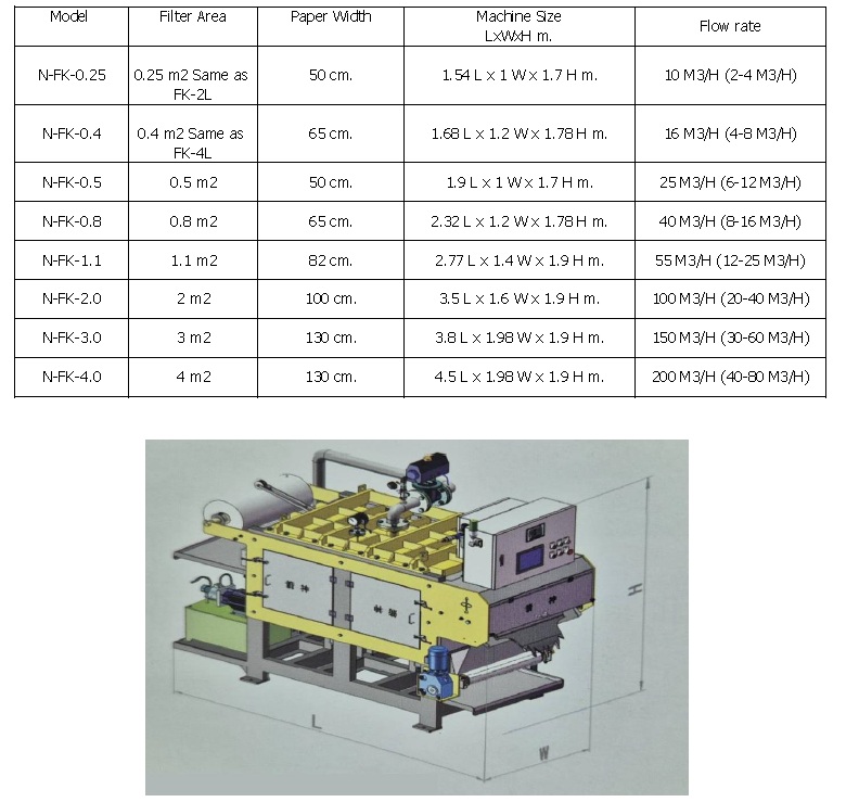 phosphate filter Sludge removal specification table