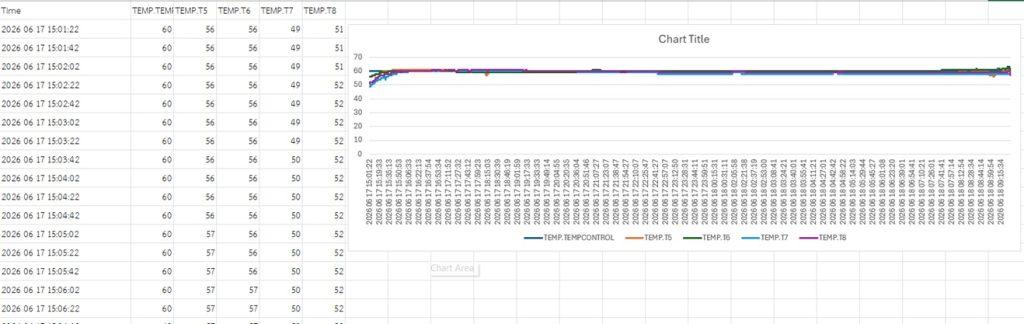 TEST TEMP PROFILE